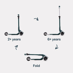 Xtend Mini+ Kinder Scooter faltbar mit Darstellung der Nutzung von 2 Jahren bis 6 Jahren sowie kompakte Klappfunktion für unterwegs