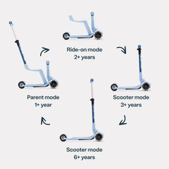 Mitwachsender Kinder Scooter in Blau mit 4 Modi vom Elternmodus über Ride-on bis zum Scooter für verschiedene Altersstufen von 1 bis 6 Jahren
