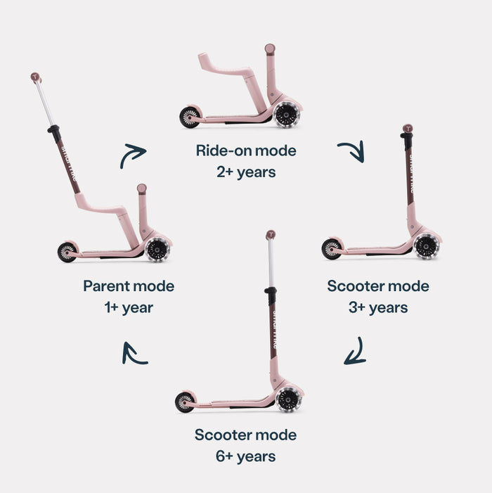 4-in-1 Kinder Scooter in Rosa mit Übersicht der Umbau-Modi – Elternmodus ab 1 Jahr, Ride-on ab 2 Jahren sowie Scooter-Modus ab 3 und 6 Jahren
