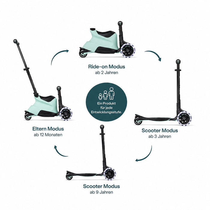 4-in-1 mitwachsender Kinder Scooter in Mint Grün mit Übersicht der Umbau-Modi: Elternmodus ab 12 Monaten, Ride-on ab 2 Jahren und Scooter ab 3 bis 9 Jahre