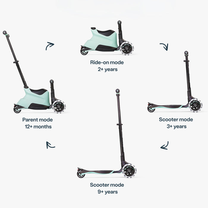 Kinder Scooter mitwachsend in mehreren Stufen – vom Parent Mode ab 12 Monaten bis zum Scooter für größere Kinder